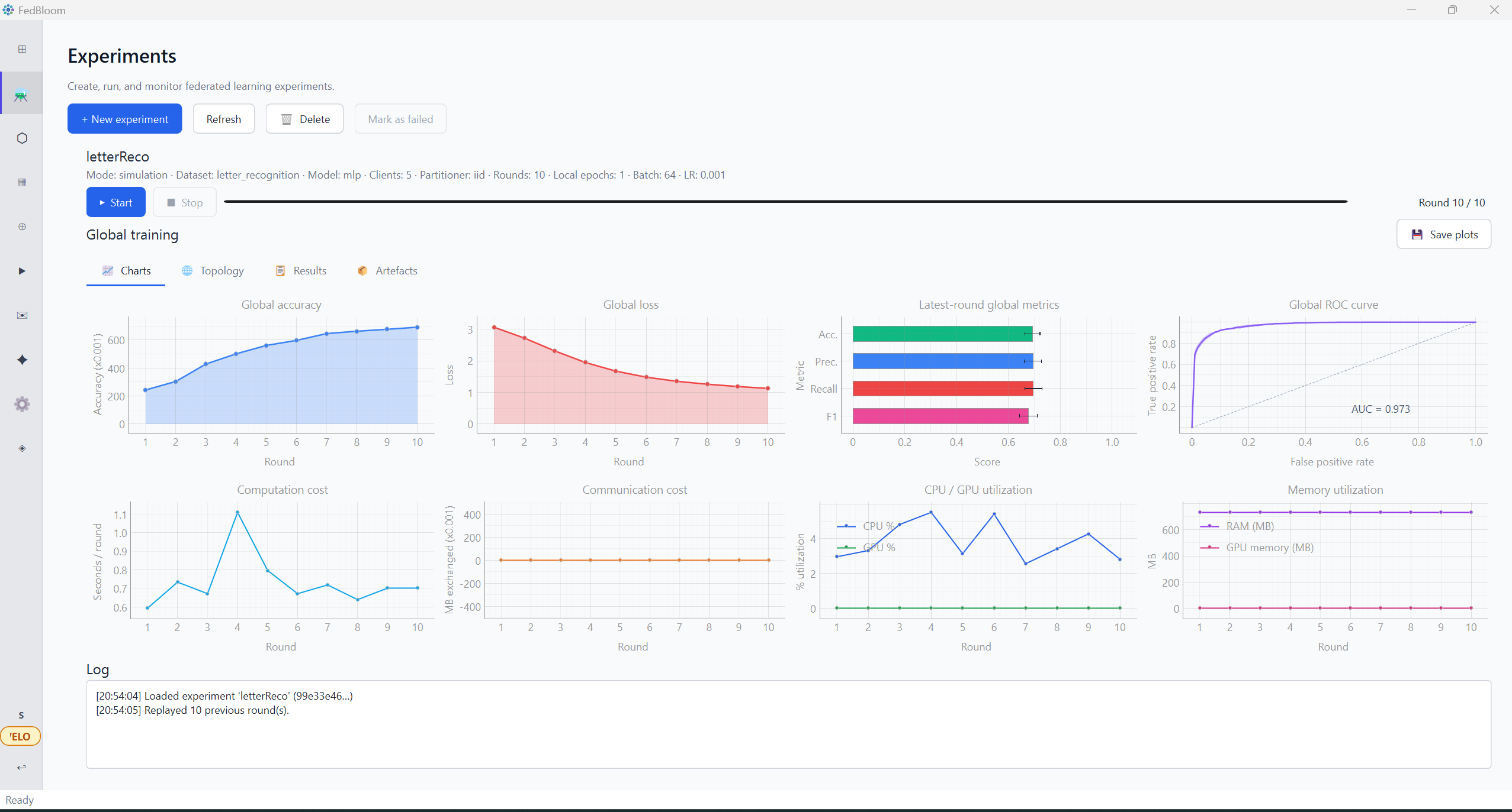 FedBloom — Charts view